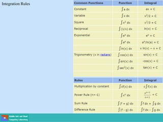 Integration Rules
 