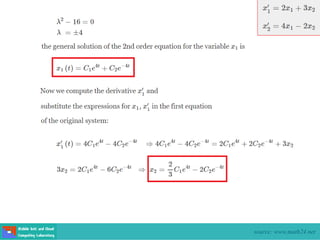 source: www.math24.net
 