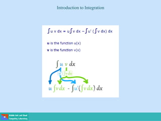 Introduction to Integration
 