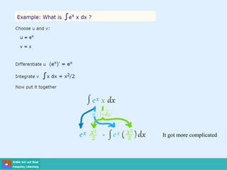 It got more complicated
 