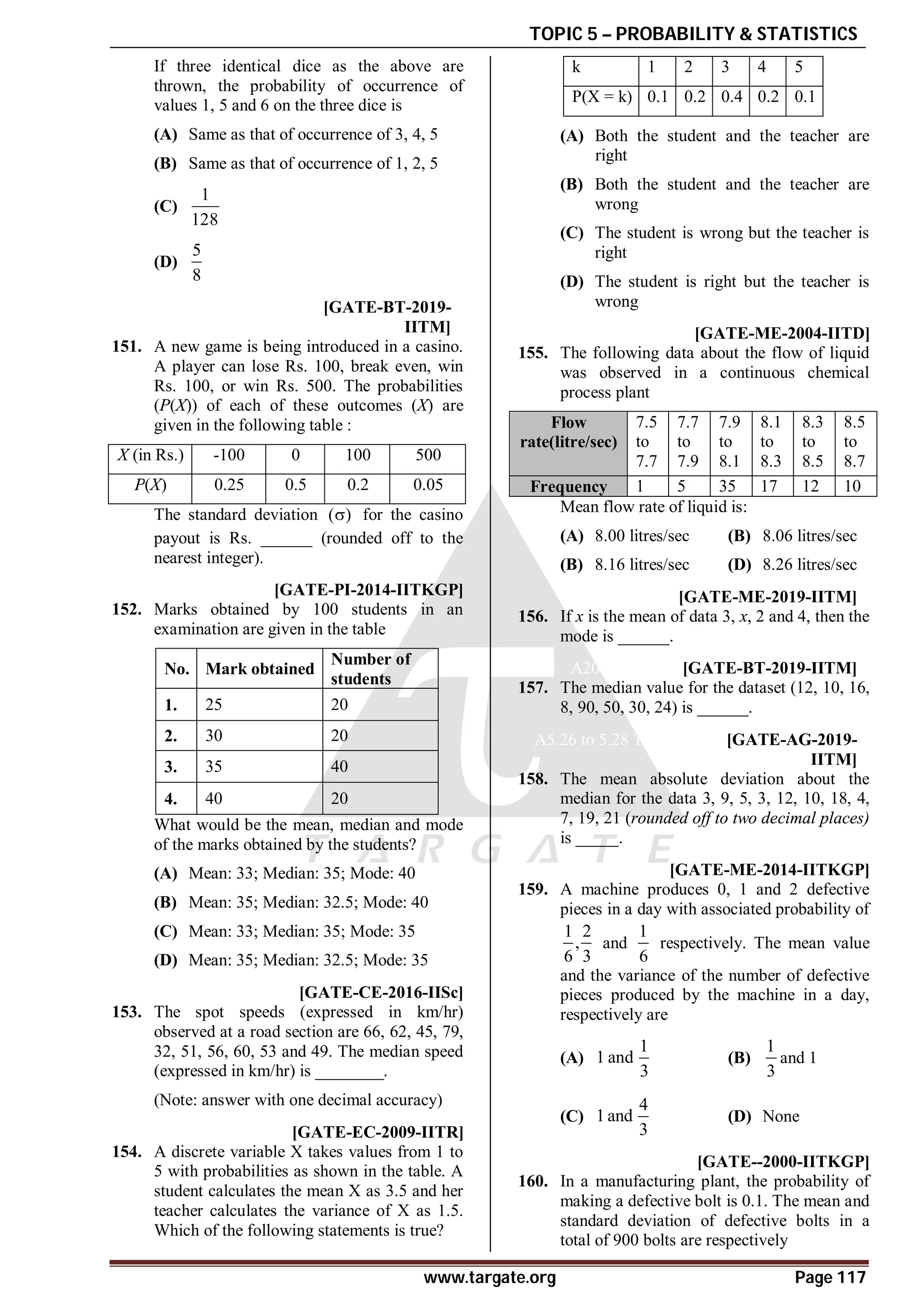TOPIC 5 – PROBABILITY & STATISTICS
www.targate.org Page 117
If three identical dice as the above are
thrown, the probability of occurrence of
values 1, 5 and 6 on the three dice is
(A) Same as that of occurrence of 3, 4, 5
(B) Same as that of occurrence of 1, 2, 5
(C)
1
128
(D)
5
8
A128 to 130 T5 statistics [GATE-BT-2019-
IITM]
151. A new game is being introduced in a casino.
A player can lose Rs. 100, break even, win
Rs. 100, or win Rs. 500. The probabilities
(P(X)) of each of these outcomes (X) are
given in the following table :
X (in Rs.) -100 0 100 500
P(X) 0.25 0.5 0.2 0.05
The standard deviation ( )
 for the casino
payout is Rs. ______ (rounded off to the
nearest integer).
AC [GATE-PI-2014-IITKGP]
152. Marks obtained by 100 students in an
examination are given in the table
No. Mark obtained
Number of
students
1. 25 20
2. 30 20
3. 35 40
4. 40 20
What would be the mean, median and mode
of the marks obtained by the students?
(A) Mean: 33; Median: 35; Mode: 40
(B) Mean: 35; Median: 32.5; Mode: 40
(C) Mean: 33; Median: 35; Mode: 35
(D) Mean: 35; Median: 32.5; Mode: 35
A54.49-54.51 [GATE-CE-2016-IISc]
153. The spot speeds (expressed in km/hr)
observed at a road section are 66, 62, 45, 79,
32, 51, 56, 60, 53 and 49. The median speed
(expressed in km/hr) is ________.
(Note: answer with one decimal accuracy)
AB [GATE-EC-2009-IITR]
154. A discrete variable X takes values from 1 to
5 with probabilities as shown in the table. A
student calculates the mean X as 3.5 and her
teacher calculates the variance of X as 1.5.
Which of the following statements is true?
k 1 2 3 4 5
P(X = k) 0.1 0.2 0.4 0.2 0.1
(A) Both the student and the teacher are
right
(B) Both the student and the teacher are
wrong
(C) The student is wrong but the teacher is
right
(D) The student is right but the teacher is
wrong
AC [GATE-ME-2004-IITD]
155. The following data about the flow of liquid
was observed in a continuous chemical
process plant
Flow
rate(litre/sec)
7.5
to
7.7
7.7
to
7.9
7.9
to
8.1
8.1
to
8.3
8.3
to
8.5
8.5
to
8.7
Frequency 1 5 35 17 12 10
Mean flow rate of liquid is:
(A) 8.00 litres/sec (B) 8.06 litres/sec
(B) 8.16 litres/sec (D) 8.26 litres/sec
A3 T5 [GATE-ME-2019-IITM]
156. If x is the mean of data 3, x, 2 and 4, then the
mode is ______.
A20 T5 Statistic[GATE-BT-2019-IITM]
157. The median value for the dataset (12, 10, 16,
8, 90, 50, 30, 24) is ______.
A5.26 to 5.28 T5 Statistics [GATE-AG-2019-
IITM]
158. The mean absolute deviation about the
median for the data 3, 9, 5, 3, 12, 10, 18, 4,
7, 19, 21 (rounded off to two decimal places)
is _____.
AA [GATE-ME-2014-IITKGP]
159. A machine produces 0, 1 and 2 defective
pieces in a day with associated probability of
1 2
,
6 3
and
1
6
respectively. The mean value
and the variance of the number of defective
pieces produced by the machine in a day,
respectively are
(A)
1
1 and
3
(B)
1
3
and 1
(C)
4
1 and
3
(D) None
A [GATE--2000-IITKGP]
160. In a manufacturing plant, the probability of
making a defective bolt is 0.1. The mean and
standard deviation of defective bolts in a
total of 900 bolts are respectively
 