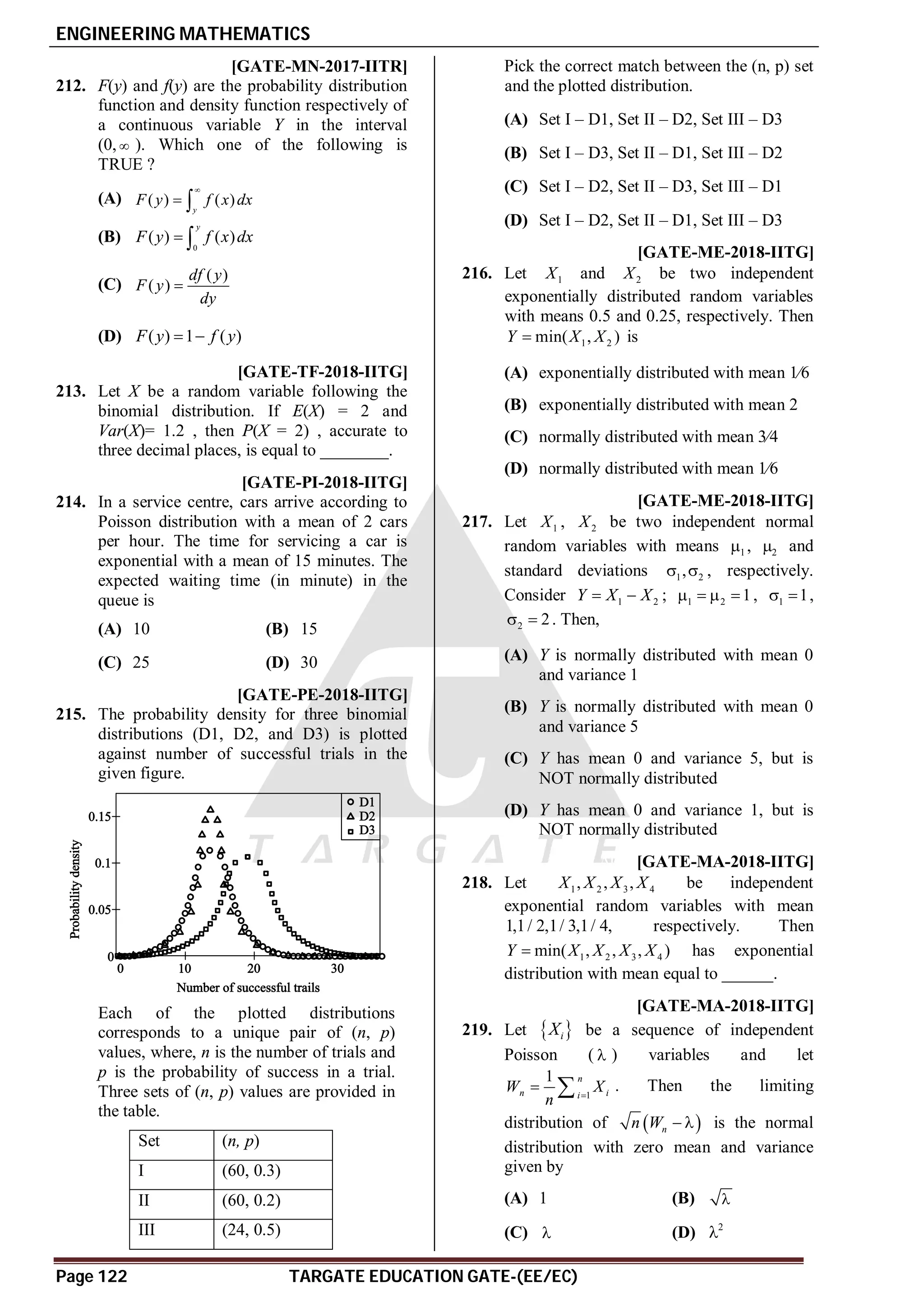 ENGINEERING MATHEMATICS
Page 122 TARGATE EDUCATION GATE-(EE/EC)
AB [GATE-MN-2017-IITR]
212. F(y) and f(y) are the probability distribution
function and density function respectively of
a continuous variable Y in the interval
(0,  ). Which one of the following is
TRUE ?
(A) ( ) ( )
y
F y f x dx

 
(B)
0
( ) ( )
y
F y f x dx
 
(C)
( )
( )
df y
F y
dy

(D) ( ) 1 ( )
F y f y
 
A0.325 to 0.365 [GATE-TF-2018-IITG]
213. Let X be a random variable following the
binomial distribution. If E(X) = 2 and
Var(X)= 1.2 , then P(X = 2) , accurate to
three decimal places, is equal to ________.
AB [GATE-PI-2018-IITG]
214. In a service centre, cars arrive according to
Poisson distribution with a mean of 2 cars
per hour. The time for servicing a car is
exponential with a mean of 15 minutes. The
expected waiting time (in minute) in the
queue is
(A) 10 (B) 15
(C) 25 (D) 30
AB [GATE-PE-2018-IITG]
215. The probability density for three binomial
distributions (D1, D2, and D3) is plotted
against number of successful trials in the
given figure.
Each of the plotted distributions
corresponds to a unique pair of (n, p)
values, where, n is the number of trials and
p is the probability of success in a trial.
Three sets of (n, p) values are provided in
the table.
Set (n, p)
I (60, 0.3)
II (60, 0.2)
III (24, 0.5)
Pick the correct match between the (n, p) set
and the plotted distribution.
(A) Set I – D1, Set II – D2, Set III – D3
(B) Set I – D3, Set II – D1, Set III – D2
(C) Set I – D2, Set II – D3, Set III – D1
(D) Set I – D2, Set II – D1, Set III – D3
A [GATE-ME-2018-IITG]
216. Let 1
X and 2
X be two independent
exponentially distributed random variables
with means 0.5 and 0.25, respectively. Then
1 2
min( , )
Y X X
 is
(A) exponentially distributed with mean 1⁄6
(B) exponentially distributed with mean 2
(C) normally distributed with mean 3⁄4
(D) normally distributed with mean 1⁄6
AB [GATE-ME-2018-IITG]
217. Let 1
X , 2
X be two independent normal
random variables with means 1
 , 2
 and
standard deviations 1 2
,
  , respectively.
Consider 1 2
Y X X
  ; 1 2 1
    , 1 1
  ,
2 2
  . Then,
(A) Y is normally distributed with mean 0
and variance 1
(B) Y is normally distributed with mean 0
and variance 5
(C) Y has mean 0 and variance 5, but is
NOT normally distributed
(D) Y has mean 0 and variance 1, but is
NOT normally distributed
A0.1 [GATE-MA-2018-IITG]
218. Let 1 2 3 4
, , ,
X X X X be independent
exponential random variables with mean
1,1/ 2,1/ 3,1/ 4, respectively. Then
1 2 3 4
min( , , , )
Y X X X X
 has exponential
distribution with mean equal to ______.
AC [GATE-MA-2018-IITG]
219. Let  
i
X be a sequence of independent
Poisson (  ) variables and let
1
1 n
n i
i
W X
n 
  . Then the limiting
distribution of  
n
n W   is the normal
distribution with zero mean and variance
given by
(A) 1 (B) 
(C)  (D) 2

 
