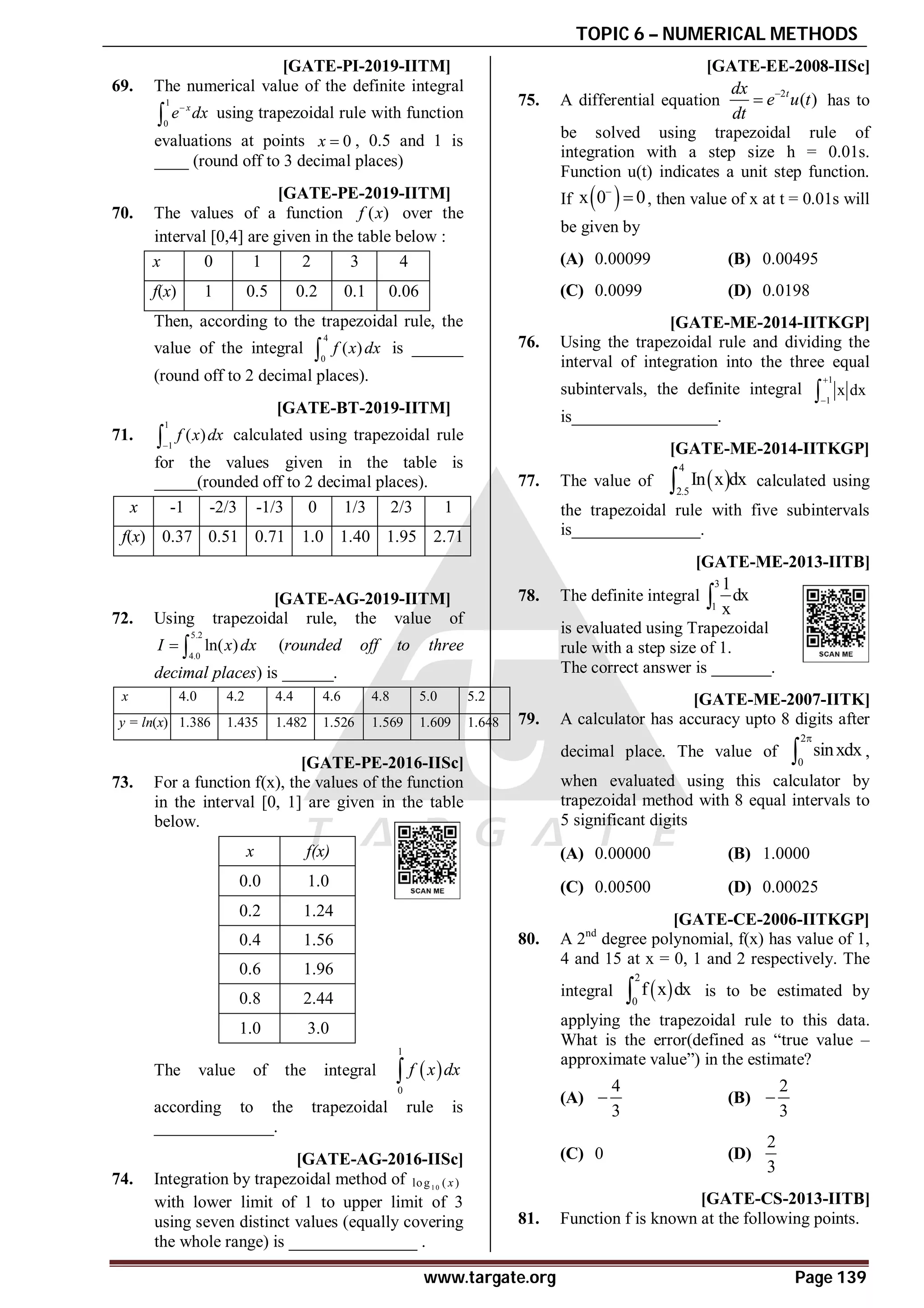 TOPIC 6 – NUMERICAL METHODS
www.targate.org Page 139
A0.640 to 0.650 T6.4 [GATE-PI-2019-IITM]
69. The numerical value of the definite integral
1
0
x
e dx

 using trapezoidal rule with function
evaluations at points 0
x  , 0.5 and 1 is
____ (round off to 3 decimal places)
A1.32 to 1.34 T6.4 [GATE-PE-2019-IITM]
70. The values of a function ( )
f x over the
interval [0,4] are given in the table below :
x 0 1 2 3 4
f(x) 1 0.5 0.2 0.1 0.06
Then, according to the trapezoidal rule, the
value of the integral
4
0
( )
f x dx
 is ______
(round off to 2 decimal places).
A2.20 to 2.50 T6.4 [GATE-BT-2019-IITM]
71.
1
1
( )
f x dx

 calculated using trapezoidal rule
for the values given in the table is
_____(rounded off to 2 decimal places).
x -1 -2/3 -1/3 0 1/3 2/3 1
f(x) 0.37 0.51 0.71 1.0 1.40 1.95 2.71
A1.820 to 1.830 T6.4 [GATE-AG-2019-IITM]
72. Using trapezoidal rule, the value of
5.2
4.0
ln( )
I x dx
  (rounded off to three
decimal places) is ______.
x 4.0 4.2 4.4 4.6 4.8 5.0 5.2
y = ln(x) 1.386 1.435 1.482 1.526 1.569 1.609 1.648
A1.8-1.9 [GATE-PE-2016-IISc]
73. For a function f(x), the values of the function
in the interval [0, 1] are given in the table
below.
x f(x)
0.0 1.0
0.2 1.24
0.4 1.56
0.6 1.96
0.8 2.44
1.0 3.0
The value of the integral  
1
0
f x dx

according to the trapezoidal rule is
______________.
AD [GATE-AG-2016-IISc]
74. Integration by trapezoidal method of 10
log ( )
x
with lower limit of 1 to upper limit of 3
using seven distinct values (equally covering
the whole range) is _______________ .
C [GATE-EE-2008-IISc]
75. A differential equation
2
( )
t
dx
e u t
dt

 has to
be solved using trapezoidal rule of
integration with a step size h = 0.01s.
Function u(t) indicates a unit step function.
If  
x 0 0

 , then value of x at t = 0.01s will
be given by
(A) 0.00099 (B) 0.00495
(C) 0.0099 (D) 0.0198
A1.1 [GATE-ME-2014-IITKGP]
76. Using the trapezoidal rule and dividing the
interval of integration into the three equal
subintervals, the definite integral
1
1
x dx



is_________________.
A1.7532 [GATE-ME-2014-IITKGP]
77. The value of  
4
2.5
In x dx
 calculated using
the trapezoidal rule with five subintervals
is_______________.
A1.16 [GATE-ME-2013-IITB]
78. The definite integral
3
1
1
dx
x

is evaluated using Trapezoidal
rule with a step size of 1.
The correct answer is _______.
AA [GATE-ME-2007-IITK]
79. A calculator has accuracy upto 8 digits after
decimal place. The value of
2
0
sinxdx

 ,
when evaluated using this calculator by
trapezoidal method with 8 equal intervals to
5 significant digits
(A) 0.00000 (B) 1.0000
(C) 0.00500 (D) 0.00025
AA [GATE-CE-2006-IITKGP]
80. A 2nd
degree polynomial, f(x) has value of 1,
4 and 15 at x = 0, 1 and 2 respectively. The
integral  
2
0
f x dx
 is to be estimated by
applying the trapezoidal rule to this data.
What is the error(defined as “true value –
approximate value”) in the estimate?
(A)
4
3
 (B)
2
3

(C) 0 (D)
2
3
AD [GATE-CS-2013-IITB]
81. Function f is known at the following points.
 