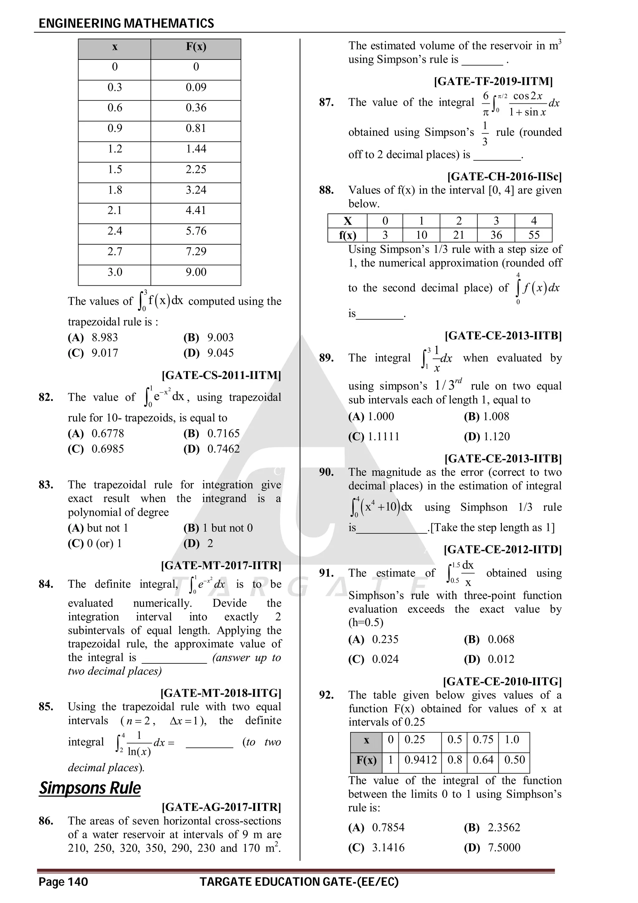 ENGINEERING MATHEMATICS
Page 140 TARGATE EDUCATION GATE-(EE/EC)
x F(x)
0 0
0.3 0.09
0.6 0.36
0.9 0.81
1.2 1.44
1.5 2.25
1.8 3.24
2.1 4.41
2.4 5.76
2.7 7.29
3.0 9.00
The values of  
3
0
f x dx
 computed using the
trapezoidal rule is :
(A) 8.983 (B) 9.003
(C) 9.017 (D) 9.045
AD [GATE-CS-2011-IITM]
82. The value of
2
1
x
0
e dx

 , using trapezoidal
rule for 10- trapezoids, is equal to
(A) 0.6778 (B) 0.7165
(C) 0.6985 (D) 0.7462
C
83. The trapezoidal rule for integration give
exact result when the integrand is a
polynomial of degree
(A) but not 1 (B) 1 but not 0
(C) 0 (or) 1 (D) 2
A0.70-0.80 [GATE-MT-2017-IITR]
84. The definite integral,
2
1
0
x
e dx

 is to be
evaluated numerically. Devide the
integration interval into exactly 2
subintervals of equal length. Applying the
trapezoidal rule, the approximate value of
the integral is ___________ (answer up to
two decimal places)
A1.95 to 2.05 [GATE-MT-2018-IITG]
85. Using the trapezoidal rule with two equal
intervals ( 2
n  , 1
x
  ), the definite
integral
4
2
1
ln( )
dx
x

 ________ (to two
decimal places).
Simpsons Rule
A14760 [GATE-AG-2017-IITR]
86. The areas of seven horizontal cross-sections
of a water reservoir at intervals of 9 m are
210, 250, 320, 350, 290, 230 and 170 m2
.
The estimated volume of the reservoir in m3
using Simpson’s rule is _______ .
A0.24 to 0.28 T6.4 [GATE-TF-2019-IITM]
87. The value of the integral
/2
0
6 cos2
1 sin
x
dx
x

 

obtained using Simpson’s
1
3
rule (rounded
off to 2 decimal places) is ________.
A94.5-94.8 [GATE-CH-2016-IISc]
88. Values of f(x) in the interval [0, 4] are given
below.
X 0 1 2 3 4
f(x) 3 10 21 36 55
Using Simpson’s 1/3 rule with a step size of
1, the numerical approximation (rounded off
to the second decimal place) of  
4
0
f x dx

is________.
C [GATE-CE-2013-IITB]
89. The integral
3
1
1
dx
x
 when evaluated by
using simpson’s 1/ 3rd
rule on two equal
sub intervals each of length 1, equal to
(A) 1.000 (B) 1.008
(C) 1.1111 (D) 1.120
A0.53 [GATE-CE-2013-IITB]
90. The magnitude as the error (correct to two
decimal places) in the estimation of integral
 
4
4
0
x 10 dx

 using Simphson 1/3 rule
is____________.[Take the step length as 1]
AD [GATE-CE-2012-IITD]
91. The estimate of
1.5
0.5
dx
x
 obtained using
Simphson’s rule with three-point function
evaluation exceeds the exact value by
(h=0.5)
(A) 0.235 (B) 0.068
(C) 0.024 (D) 0.012
AA [GATE-CE-2010-IITG]
92. The table given below gives values of a
function F(x) obtained for values of x at
intervals of 0.25
x 0 0.25 0.5 0.75 1.0
F(x) 1 0.9412 0.8 0.64 0.50
The value of the integral of the function
between the limits 0 to 1 using Simphson’s
rule is:
(A) 0.7854 (B) 2.3562
(C) 3.1416 (D) 7.5000
 