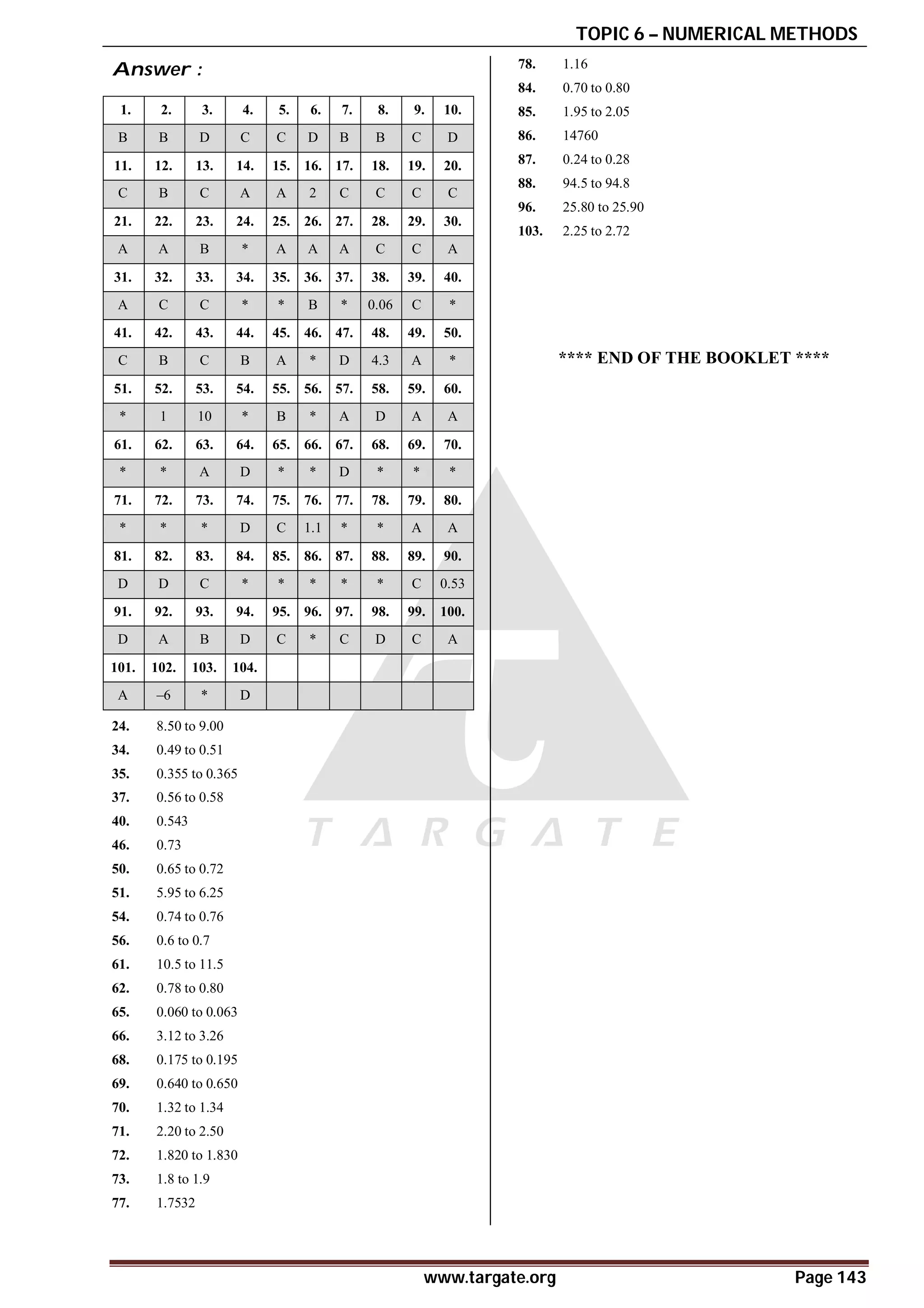 TOPIC 6 – NUMERICAL METHODS
www.targate.org Page 143
Answer :
1. 2. 3. 4. 5. 6. 7. 8. 9. 10.
B B D C C D B B C D
11. 12. 13. 14. 15. 16. 17. 18. 19. 20.
C B C A A 2 C C C C
21. 22. 23. 24. 25. 26. 27. 28. 29. 30.
A A B * A A A C C A
31. 32. 33. 34. 35. 36. 37. 38. 39. 40.
A C C * * B * 0.06 C *
41. 42. 43. 44. 45. 46. 47. 48. 49. 50.
C B C B A * D 4.3 A *
51. 52. 53. 54. 55. 56. 57. 58. 59. 60.
* 1 10 * B * A D A A
61. 62. 63. 64. 65. 66. 67. 68. 69. 70.
* * A D * * D * * *
71. 72. 73. 74. 75. 76. 77. 78. 79. 80.
* * * D C 1.1 * * A A
81. 82. 83. 84. 85. 86. 87. 88. 89. 90.
D D C * * * * * C 0.53
91. 92. 93. 94. 95. 96. 97. 98. 99. 100.
D A B D C * C D C A
101. 102. 103. 104.
A –6 * D
24. 8.50 to 9.00
34. 0.49 to 0.51
35. 0.355 to 0.365
37. 0.56 to 0.58
40. 0.543
46. 0.73
50. 0.65 to 0.72
51. 5.95 to 6.25
54. 0.74 to 0.76
56. 0.6 to 0.7
61. 10.5 to 11.5
62. 0.78 to 0.80
65. 0.060 to 0.063
66. 3.12 to 3.26
68. 0.175 to 0.195
69. 0.640 to 0.650
70. 1.32 to 1.34
71. 2.20 to 2.50
72. 1.820 to 1.830
73. 1.8 to 1.9
77. 1.7532
78. 1.16
84. 0.70 to 0.80
85. 1.95 to 2.05
86. 14760
87. 0.24 to 0.28
88. 94.5 to 94.8
96. 25.80 to 25.90
103. 2.25 to 2.72
**** END OF THE BOOKLET ****
 