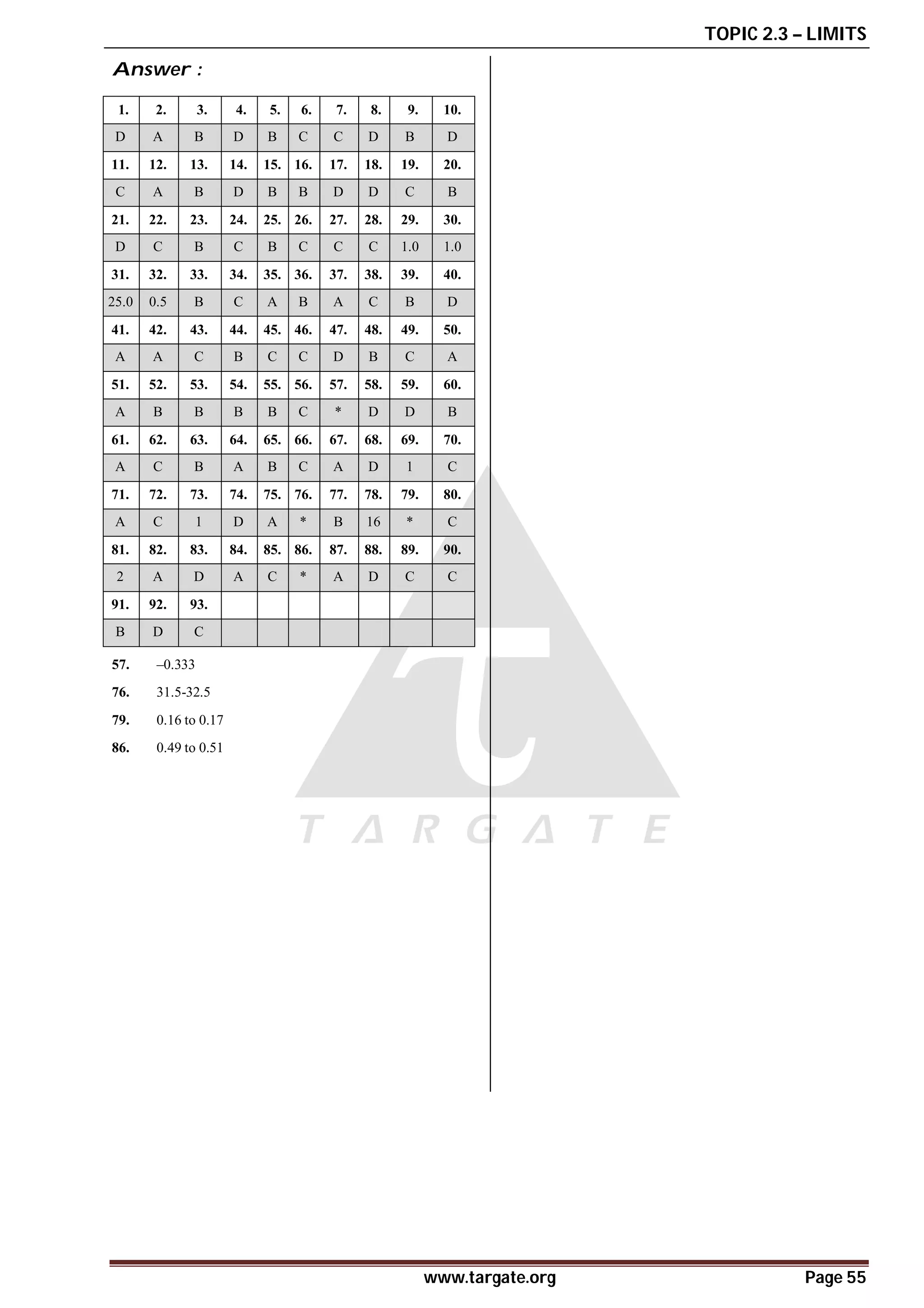 TOPIC 2.3 – LIMITS
www.targate.org Page 55
Answer :
1. 2. 3. 4. 5. 6. 7. 8. 9. 10.
D A B D B C C D B D
11. 12. 13. 14. 15. 16. 17. 18. 19. 20.
C A B D B B D D C B
21. 22. 23. 24. 25. 26. 27. 28. 29. 30.
D C B C B C C C 1.0 1.0
31. 32. 33. 34. 35. 36. 37. 38. 39. 40.
25.0 0.5 B C A B A C B D
41. 42. 43. 44. 45. 46. 47. 48. 49. 50.
A A C B C C D B C A
51. 52. 53. 54. 55. 56. 57. 58. 59. 60.
A B B B B C * D D B
61. 62. 63. 64. 65. 66. 67. 68. 69. 70.
A C B A B C A D 1 C
71. 72. 73. 74. 75. 76. 77. 78. 79. 80.
A C 1 D A * B 16 * C
81. 82. 83. 84. 85. 86. 87. 88. 89. 90.
2 A D A C * A D C C
91. 92. 93.
B D C
57. –0.333
76. 31.5-32.5
79. 0.16 to 0.17
86. 0.49 to 0.51
 