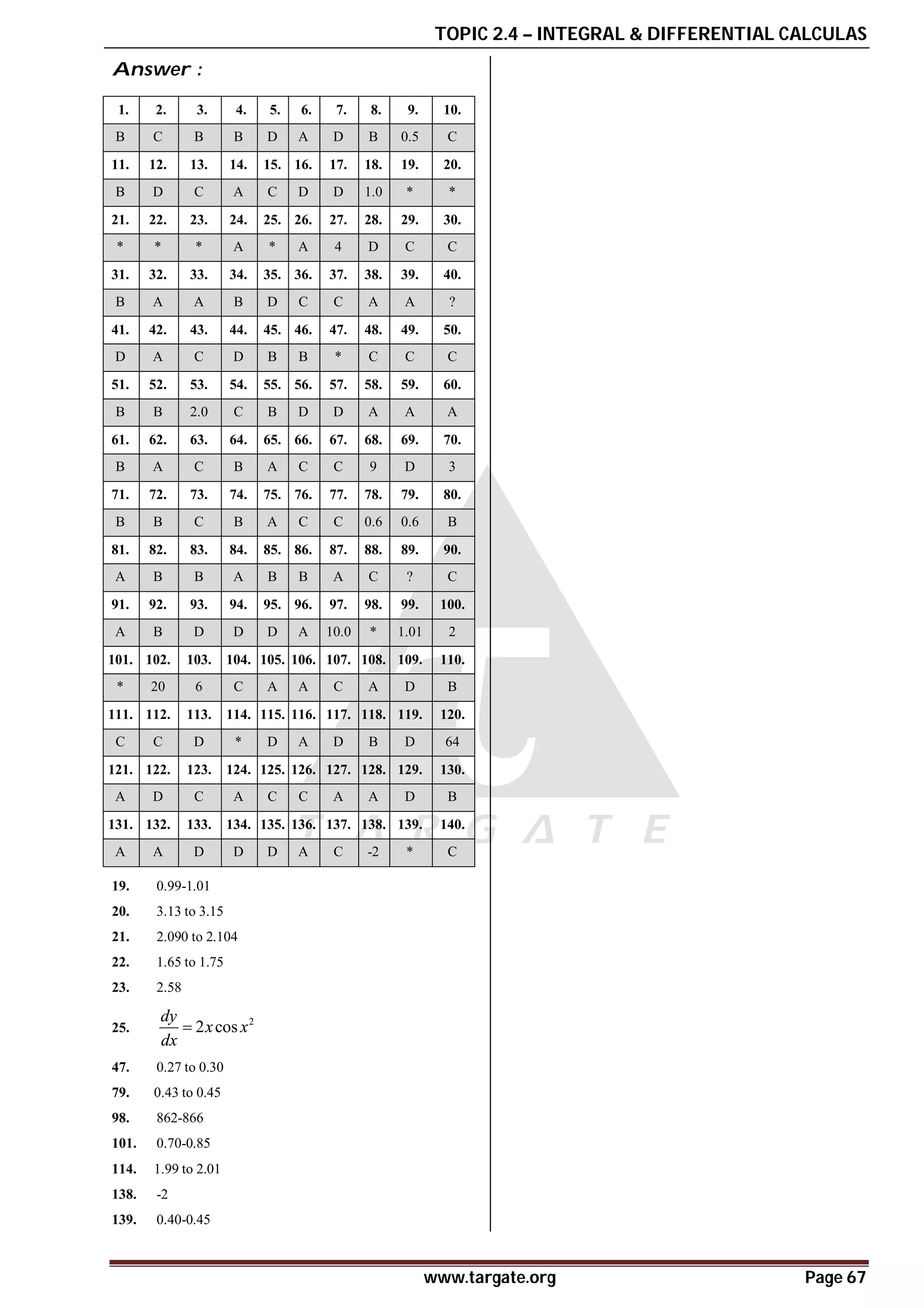 TOPIC 2.4 – INTEGRAL & DIFFERENTIAL CALCULAS
www.targate.org Page 67
Answer :
1. 2. 3. 4. 5. 6. 7. 8. 9. 10.
B C B B D A D B 0.5 C
11. 12. 13. 14. 15. 16. 17. 18. 19. 20.
B D C A C D D 1.0 * *
21. 22. 23. 24. 25. 26. 27. 28. 29. 30.
* * * A * A 4 D C C
31. 32. 33. 34. 35. 36. 37. 38. 39. 40.
B A A B D C C A A ?
41. 42. 43. 44. 45. 46. 47. 48. 49. 50.
D A C D B B * C C C
51. 52. 53. 54. 55. 56. 57. 58. 59. 60.
B B 2.0 C B D D A A A
61. 62. 63. 64. 65. 66. 67. 68. 69. 70.
B A C B A C C 9 D 3
71. 72. 73. 74. 75. 76. 77. 78. 79. 80.
B B C B A C C 0.6 0.6 B
81. 82. 83. 84. 85. 86. 87. 88. 89. 90.
A B B A B B A C ? C
91. 92. 93. 94. 95. 96. 97. 98. 99. 100.
A B D D D A 10.0 * 1.01 2
101. 102. 103. 104. 105. 106. 107. 108. 109. 110.
* 20 6 C A A C A D B
111. 112. 113. 114. 115. 116. 117. 118. 119. 120.
C C D * D A D B D 64
121. 122. 123. 124. 125. 126. 127. 128. 129. 130.
A D C A C C A A D B
131. 132. 133. 134. 135. 136. 137. 138. 139. 140.
A A D D D A C -2 * C
19. 0.99-1.01
20. 3.13 to 3.15
21. 2.090 to 2.104
22. 1.65 to 1.75
23. 2.58
25.
2
2 cos
dy
x x
dx

47. 0.27 to 0.30
79. 0.43 to 0.45
98. 862-866
101. 0.70-0.85
114. 1.99 to 2.01
138. -2
139. 0.40-0.45
 