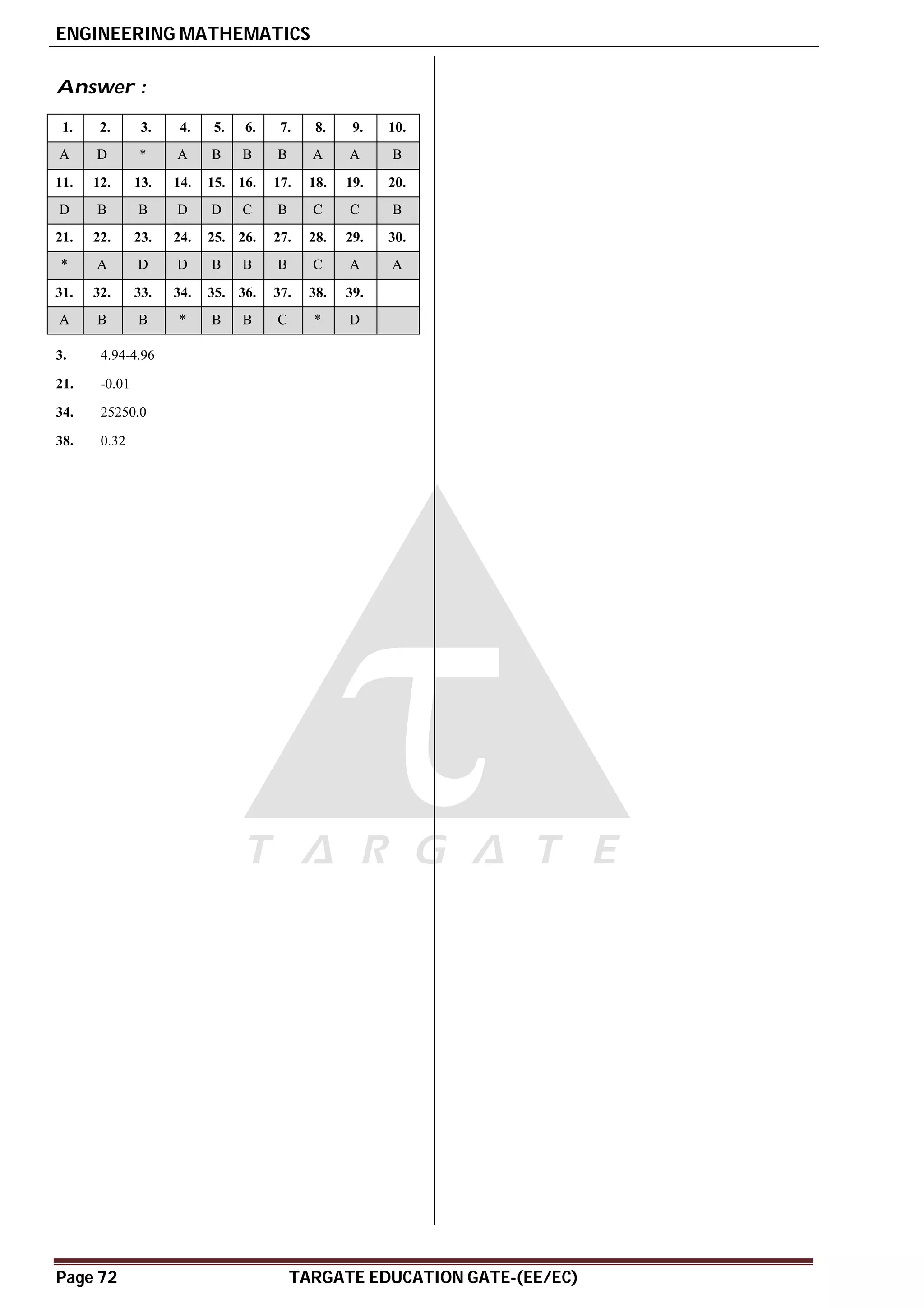 ENGINEERING MATHEMATICS
Page 72 TARGATE EDUCATION GATE-(EE/EC)
Answer :
1. 2. 3. 4. 5. 6. 7. 8. 9. 10.
A D * A B B B A A B
11. 12. 13. 14. 15. 16. 17. 18. 19. 20.
D B B D D C B C C B
21. 22. 23. 24. 25. 26. 27. 28. 29. 30.
* A D D B B B C A A
31. 32. 33. 34. 35. 36. 37. 38. 39.
A B B * B B C * D
3. 4.94-4.96
21. -0.01
34. 25250.0
38. 0.32
 