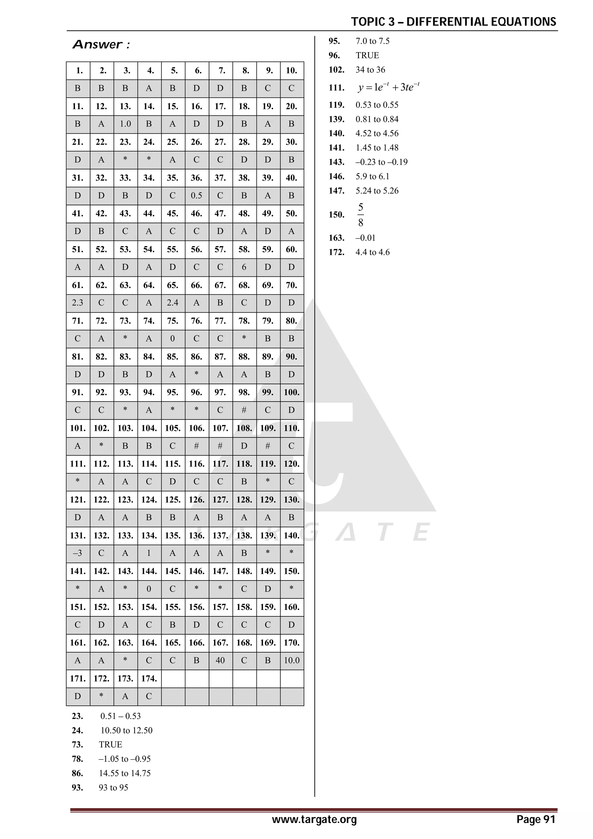 TOPIC 3 – DIFFERENTIAL EQUATIONS
www.targate.org Page 91
Answer :
1. 2. 3. 4. 5. 6. 7. 8. 9. 10.
B B B A B D D B C C
11. 12. 13. 14. 15. 16. 17. 18. 19. 20.
B A 1.0 B A D D B A B
21. 22. 23. 24. 25. 26. 27. 28. 29. 30.
D A * * A C C D D B
31. 32. 33. 34. 35. 36. 37. 38. 39. 40.
D D B D C 0.5 C B A B
41. 42. 43. 44. 45. 46. 47. 48. 49. 50.
D B C A C C D A D A
51. 52. 53. 54. 55. 56. 57. 58. 59. 60.
A A D A D C C 6 D D
61. 62. 63. 64. 65. 66. 67. 68. 69. 70.
2.3 C C A 2.4 A B C D D
71. 72. 73. 74. 75. 76. 77. 78. 79. 80.
C A * A 0 C C * B B
81. 82. 83. 84. 85. 86. 87. 88. 89. 90.
D D B D A * A A B D
91. 92. 93. 94. 95. 96. 97. 98. 99. 100.
C C * A * * C # C D
101. 102. 103. 104. 105. 106. 107. 108. 109. 110.
A * B B C # # D # C
111. 112. 113. 114. 115. 116. 117. 118. 119. 120.
* A A C D C C B * C
121. 122. 123. 124. 125. 126. 127. 128. 129. 130.
D A A B B A B A A B
131. 132. 133. 134. 135. 136. 137. 138. 139. 140.
–3 C A 1 A A A B * *
141. 142. 143. 144. 145. 146. 147. 148. 149. 150.
* A * 0 C * * C D *
151. 152. 153. 154. 155. 156. 157. 158. 159. 160.
C D A C B D C C C D
161. 162. 163. 164. 165. 166. 167. 168. 169. 170.
A A * C C B 40 C B 10.0
171. 172. 173. 174.
D * A C
23. 0.51 – 0.53
24. 10.50 to 12.50
73. TRUE
78. –1.05 to –0.95
86. 14.55 to 14.75
93. 93 to 95
95. 7.0 to 7.5
96. TRUE
102. 34 to 36
111. 1 3
t t
y e te
 
 
119. 0.53 to 0.55
139. 0.81 to 0.84
140. 4.52 to 4.56
141. 1.45 to 1.48
143. –0.23 to –0.19
146. 5.9 to 6.1
147. 5.24 to 5.26
150.
5
8
163. –0.01
172. 4.4 to 4.6
 