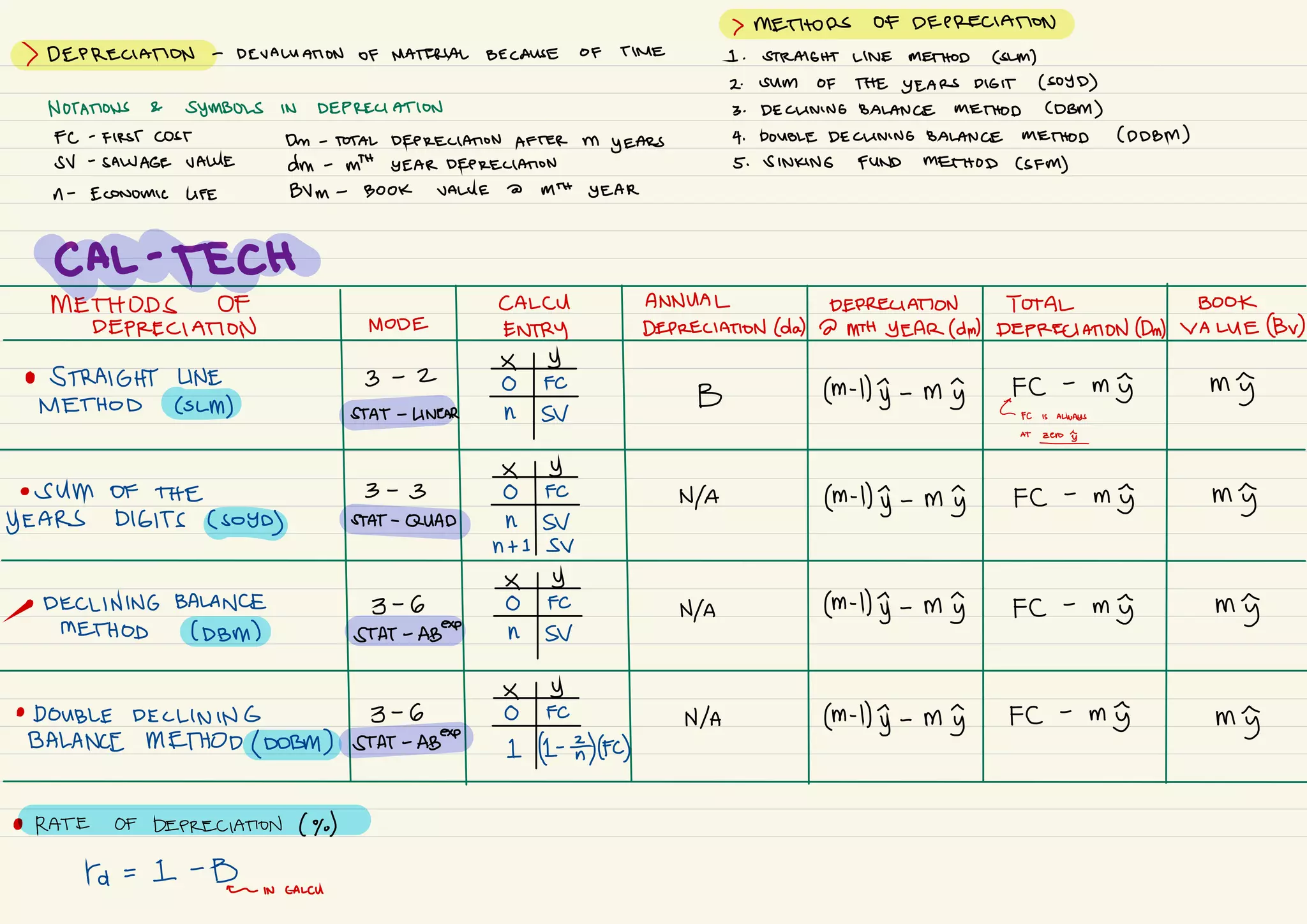 Engineering Mathematics formulas by Engr. King Mamaradlo.pdf