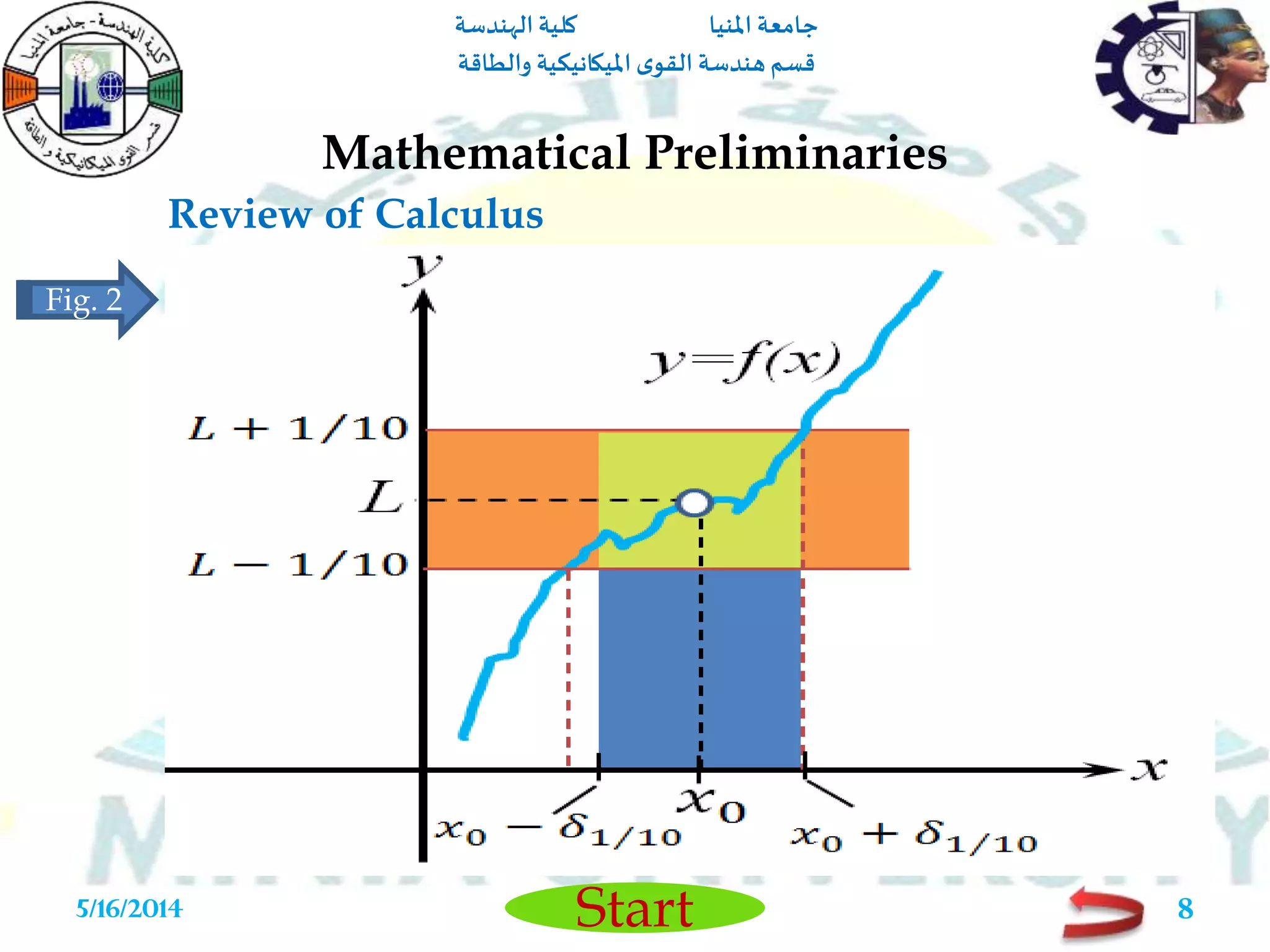 ‫املنيا‬ ‫جامعة‬‫الهندسة‬ ‫كلية‬
‫والطاقة‬ ‫امليكانيكية‬ ‫ى‬‫القو‬ ‫هندسة‬‫قسم‬
Start
Review of Calculus
Mathematical Preliminaries
5/16/2014 8
Fig. 2
 
