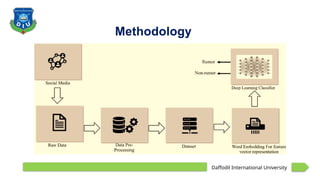 A Mathematical Approach to the Spread of rumors on Social Media .pptx
