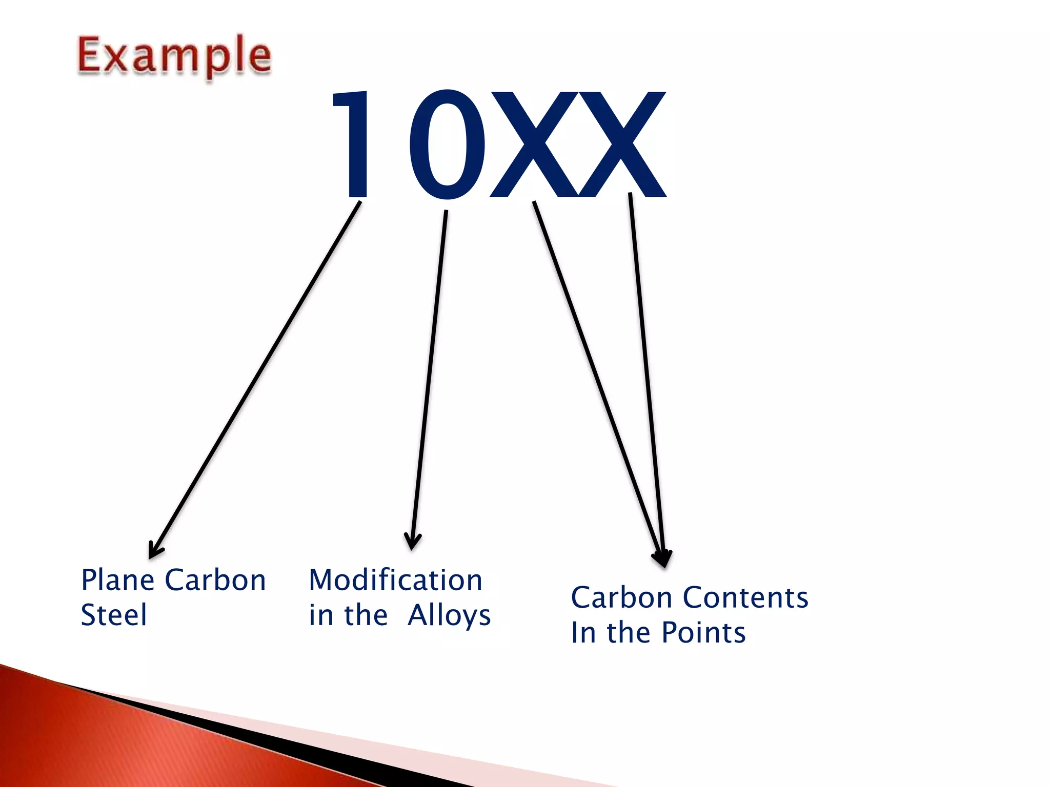 10XX

Plane Carbon   Modification
                               Carbon Contents
Steel          in the Alloys
                               In the Points
 