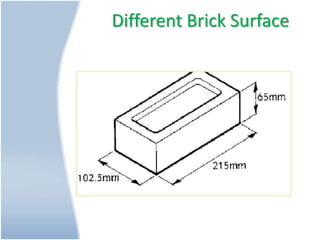 Different Brick Surface
 