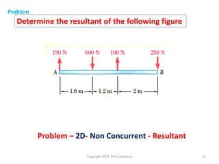Problem

Determine the resultant of the following figure

Problem – 2D- Non Concurrent - Resultant
Copyright 2014 M K Chaitanya

11

 