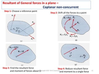 Resultant of General forces in a plane –
Coplanar non-concurrent
Step 1: Choose a reference point

Step 3: Find the resultant force
and moment of forces about Copyright 2014
O

Step 2: Shift all the forces to a point

Step 4: Reduce resultant force
and moment to a single force

M K Chaitanya

12

 