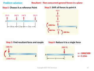Problem solution:

Resultant – Non-concurrent general forces in a plane

Step:2: Shift all forces to point A

Step:1: Choose A as reference Point

Step 3: Find resultant force and couple

Step:4: Reduce it to a single force

x = 1880/600
x = 3.13m

Copyright 2014 M K Chaitanya

13

 