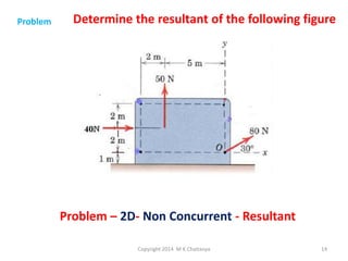 Problem

Determine the resultant of the following figure

Problem – 2D- Non Concurrent - Resultant
Copyright 2014 M K Chaitanya

14

 
