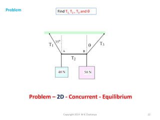 Problem

Find T1, T2 , T3 and θ

Problem – 2D - Concurrent - Equilibrium
Copyright 2014 M K Chaitanya

22

 