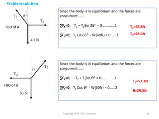 Problem solution
Since the body is in equilibrium and the forces are
concurrent ……
T1=48.8N

∑FY=0; T1 Cos350 - W(40N) = 0…...2

FBD of A

∑FX=0; T2 – T1Sin 350 = 0 ……….…1

T2=28.0N

Since the body is in equilibrium and the forces are
concurrent ……
∑FX=0; -T2 + T3Sin θ0 = 0 ……….…1
FBD of B

∑FY=0; T3 Cos θ0 - W(50N) = 0…...2

Copyright 2014 M K Chaitanya

T3=57.3N
θ=29.3N

24

 