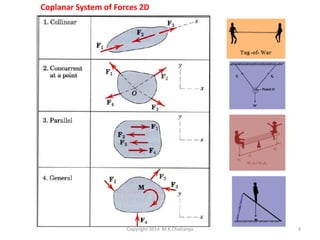Coplanar System of Forces 2D

Copyright 2014 M K Chaitanya

3

 