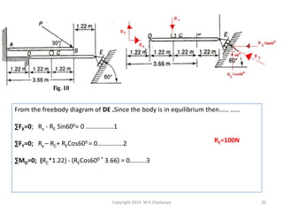 From the freebody diagram of DE .Since the body is in equilibrium then…… ……
∑FX=0; Rx - RE Sin600= 0 …………..…1
∑FY=0; Ry – RC+ RECos600 = 0…….........2

RE=100N

∑MD=0; (RC*1.22) - (RECos600 * 3.66) = 0……….3

Copyright 2014 M K Chaitanya

30

 