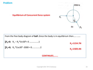 Problem

Equilibrium of Concurrent force system

From the free body diagram of ball .Since the body is in equilibrium then…… ……
∑FX=0; R1 – R2*Sin300= 0 …………..…1

R1=1154.7N

∑FY=0; R2 *Cos300 -2000 = 0…….........2

R2=2309.4N
CONTINUES……..

Copyright 2014 M K Chaitanya

33

 