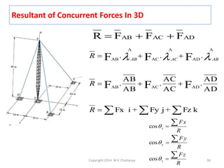 Resultant of Concurrent Forces In 3D

R  FAB  FAC  FAD




R  FAB .



R  FAB .

AB
AC
AD
 FAC .
 FAD .
AB
AC
AD

AB

 FAC .





AC

 FAD .



R   Fx i +  Fy j +  Fz k
cos  x 
cos  y 
Copyright 2014 M K Chaitanya

cos  z 

 Fx
R
Fy
R
 Fz
R

36

AB

 