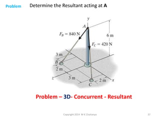 Problem

Determine the Resultant acting at A

Problem – 3D- Concurrent - Resultant
Copyright 2014 M K Chaitanya

37

 