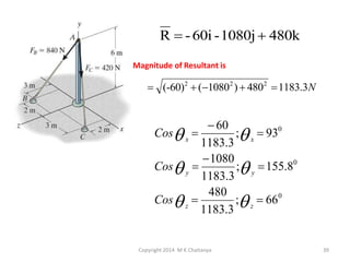 R  - 60i - 1080j  480k
Magnitude of Resultant is

 (-60)2  (10802 )  4802  1183.3N

 60
Cos x 
; x  930
1183.3
 1080
Cos y 
; y  155.80
1183.3
480
Cos z 
; z  660
1183.3

Copyright 2014 M K Chaitanya

39

 