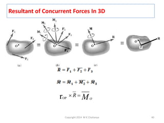 Resultant of Concurrent Forces In 3D

r

OP

RMO

Copyright 2014 M K Chaitanya

40

 