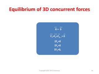 Equilibrium of 3D concurrent forces
--- --R= 0
--- --- -- -F1+F2+F3….= 0
ΣFx=0
ΣFy=0
ΣFz=0,

Copyright 2014 M K Chaitanya

45

 