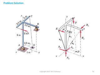 Problem Solution

Copyright 2014 M K Chaitanya

54

 