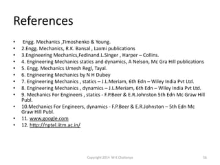 References
•
•
•
•
•
•
•
•
•

•
•
•

Engg. Mechanics ,Timoshenko & Young.
2.Engg. Mechanics, R.K. Bansal , Laxmi publications
3.Engineering Mechanics,Fedinand.L.Singer , Harper – Collins.
4. Engineering Mechanics statics and dynamics, A Nelson, Mc Gra Hill publications
5. Engg. Mechanics Umesh Regl, Tayal.
6. Engineering Mechanics by N H Dubey
7. Engineering Mechanics , statics – J.L.Meriam, 6th Edn – Wiley India Pvt Ltd.
8. Engineering Mechanics , dynamics – J.L.Meriam, 6th Edn – Wiley India Pvt Ltd.
9. Mechanics For Engineers , statics - F.P.Beer & E.R.Johnston 5th Edn Mc Graw Hill
Publ.
10.Mechanics For Engineers, dynamics - F.P.Beer & E.R.Johnston – 5th Edn Mc
Graw Hill Publ.
11. www.google.com
12. http://nptel.iitm.ac.in/

Copyright 2014 M K Chaitanya

56

 