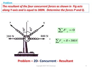 Problem

The resultant of the four concurrent forces as shown in Fig acts
along Y-axis and is equal to 300N. Determine the forces P and Q.

F
F

y

x

0

 R  300 N

Problem – 2D- Concurrent - Resultant
Copyright 2014 M K Chaitanya

9

 