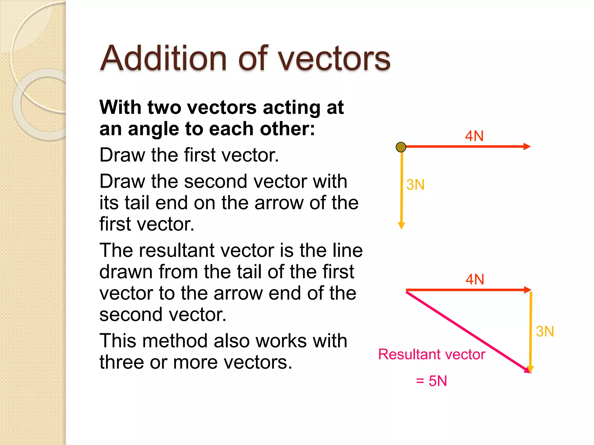 Addition of vectors
With two vectors acting at
an angle to each other:
Draw the first vector.
Draw the second vector with
its tail end on the arrow of the
first vector.
The resultant vector is the line
drawn from the tail of the first
vector to the arrow end of the
second vector.
This method also works with
three or more vectors.
4N
3N
Resultant vector
= 5N
4N
3N
 