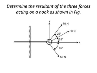Determine the resultant of the three forces
acting on a hook as shown in Fig.
 