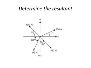Determine the resultant
 