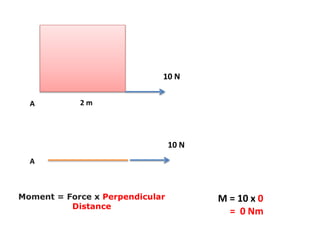 A 2 m
10 N
A
10 N
M = 10 x 0
= 0 Nm
Moment = Force x Perpendicular
Distance
 