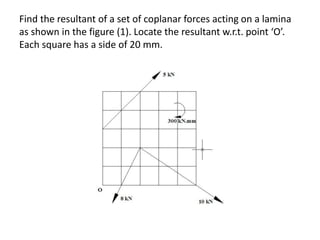 Find the resultant of a set of coplanar forces acting on a lamina
as shown in the figure (1). Locate the resultant w.r.t. point ‘O’.
Each square has a side of 20 mm.
 