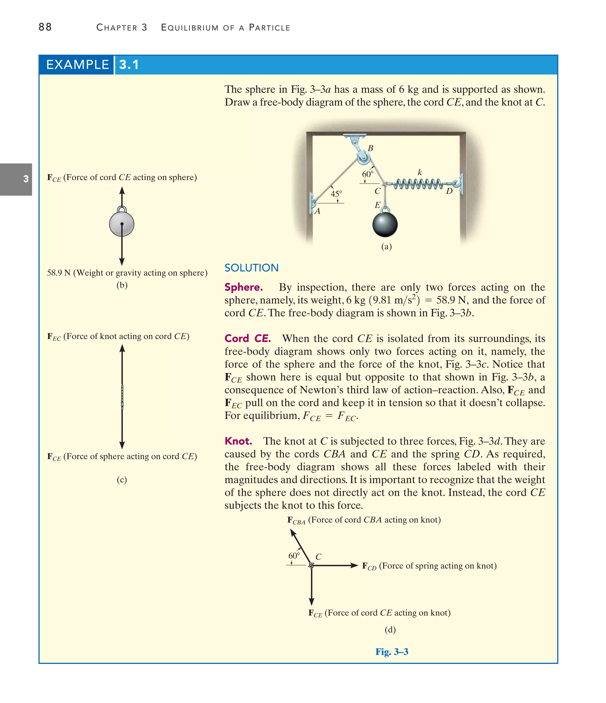 88 CHAPTER 3 EQUILIBRIUM OF A PARTICLE
3
EXAMPLE 3.1
45
60
C
E
B
A
(a)
D
k
Fig. 3–3
FCE (Force of cord CE acting on sphere)
58.9 N (Weight or gravity acting on sphere)
(b)
FCE (Force of sphere acting on cord CE)
FEC (Force of knot acting on cord CE)
(c)
C
FCBA (Force of cord CBA acting on knot)
FCD (Force of spring acting on knot)
FCE (Force of cord CE acting on knot)
60
(d)
The sphere in Fig. 3–3a has a mass of 6 kg and is supported as shown.
Draw a free-body diagram of the sphere,the cord CE,and the knot at C.
SOLUTION
Sphere. By inspection, there are only two forces acting on the
sphere, namely, its weight, 6 kg , and the force of
cord CE.The free-body diagram is shown in Fig. 3–3b.
Cord CE. When the cord CE is isolated from its surroundings, its
free-body diagram shows only two forces acting on it, namely, the
force of the sphere and the force of the knot, Fig. 3–3c. Notice that
shown here is equal but opposite to that shown in Fig. 3–3b, a
consequence of Newton’s third law of action–reaction. Also, and
pull on the cord and keep it in tension so that it doesn’t collapse.
For equilibrium,
Knot. The knot at C is subjected to three forces, Fig. 3–3d. They are
caused by the cords CBA and CE and the spring CD. As required,
the free-body diagram shows all these forces labeled with their
magnitudes and directions. It is important to recognize that the weight
of the sphere does not directly act on the knot. Instead, the cord CE
subjects the knot to this force.
FCE = FEC.
FEC
FCE
FCE
19.81 ms2
2 = 58.9 N
 