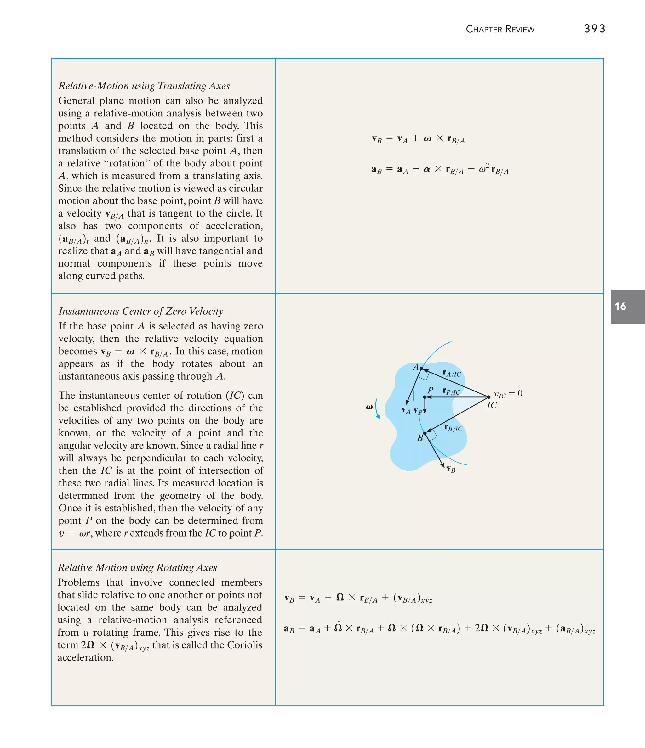 Engineering Mechanics--Combined Statics  Dynamics, 12th Edition by Russell C. Hibbeler.pdf