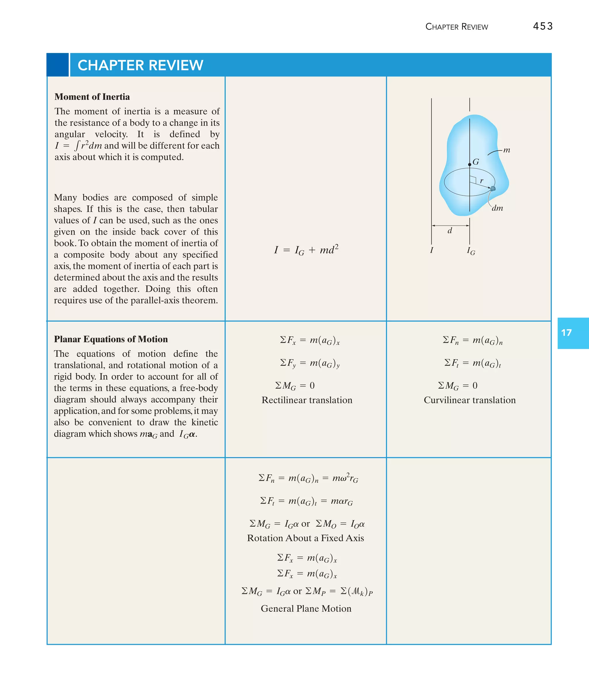 Engineering Mechanics--Combined Statics  Dynamics, 12th Edition by Russell C. Hibbeler.pdf