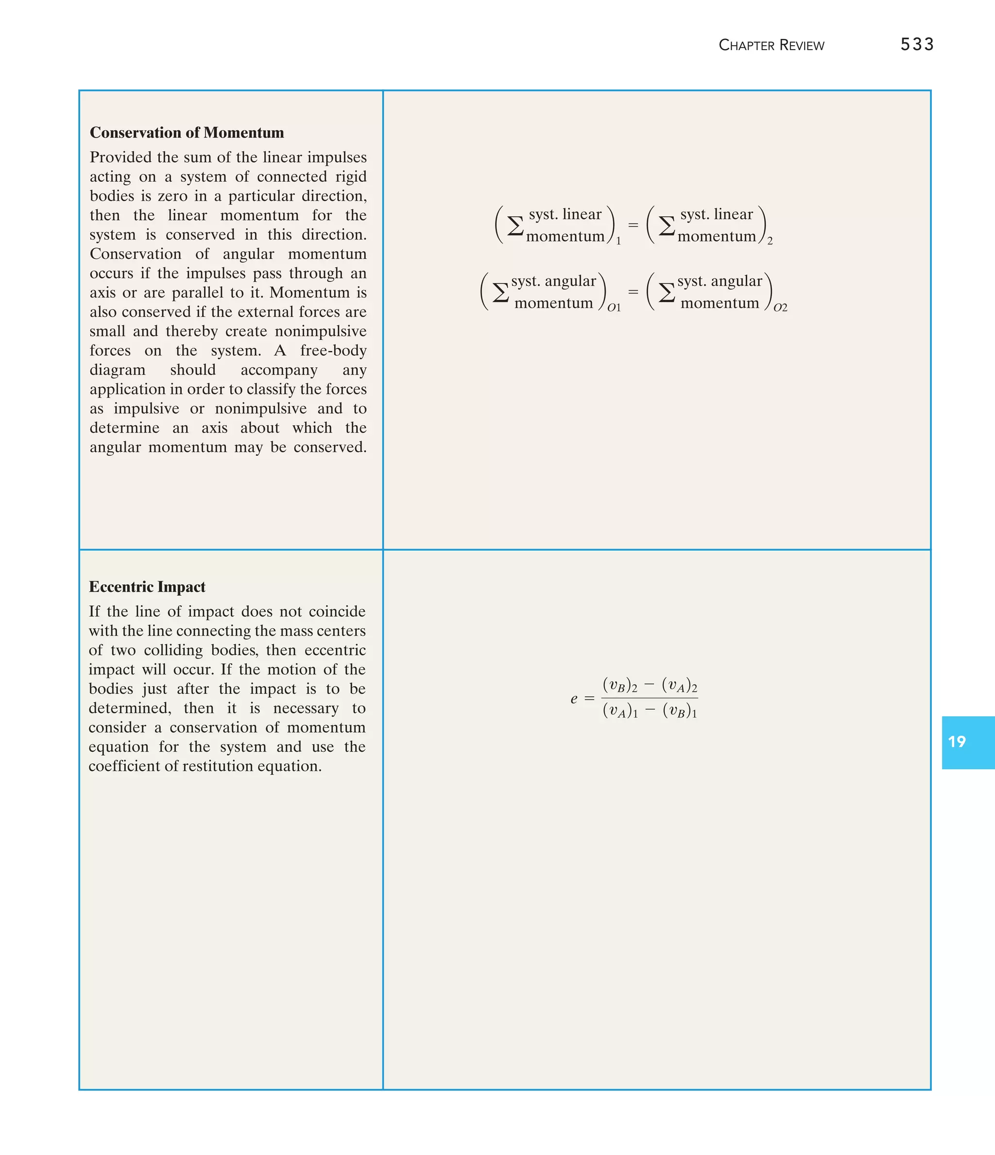 Engineering Mechanics--Combined Statics  Dynamics, 12th Edition by Russell C. Hibbeler.pdf