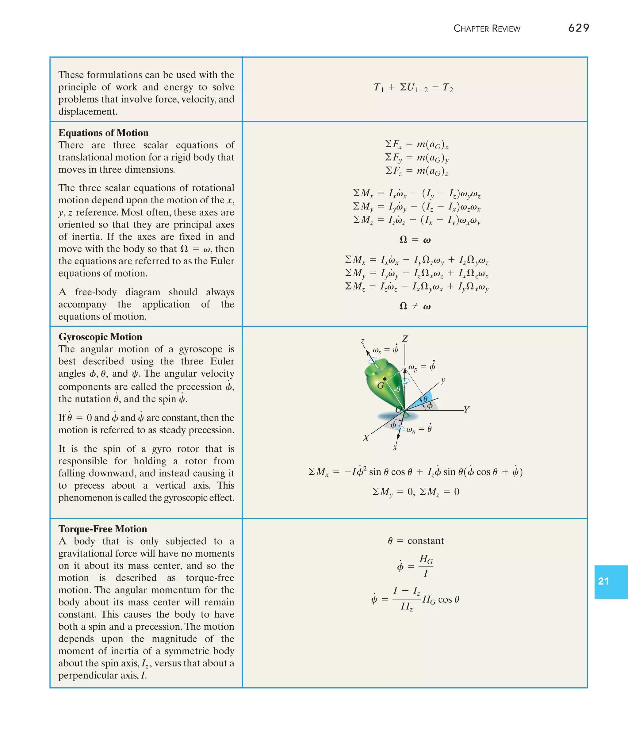 Engineering Mechanics--Combined Statics  Dynamics, 12th Edition by Russell C. Hibbeler.pdf