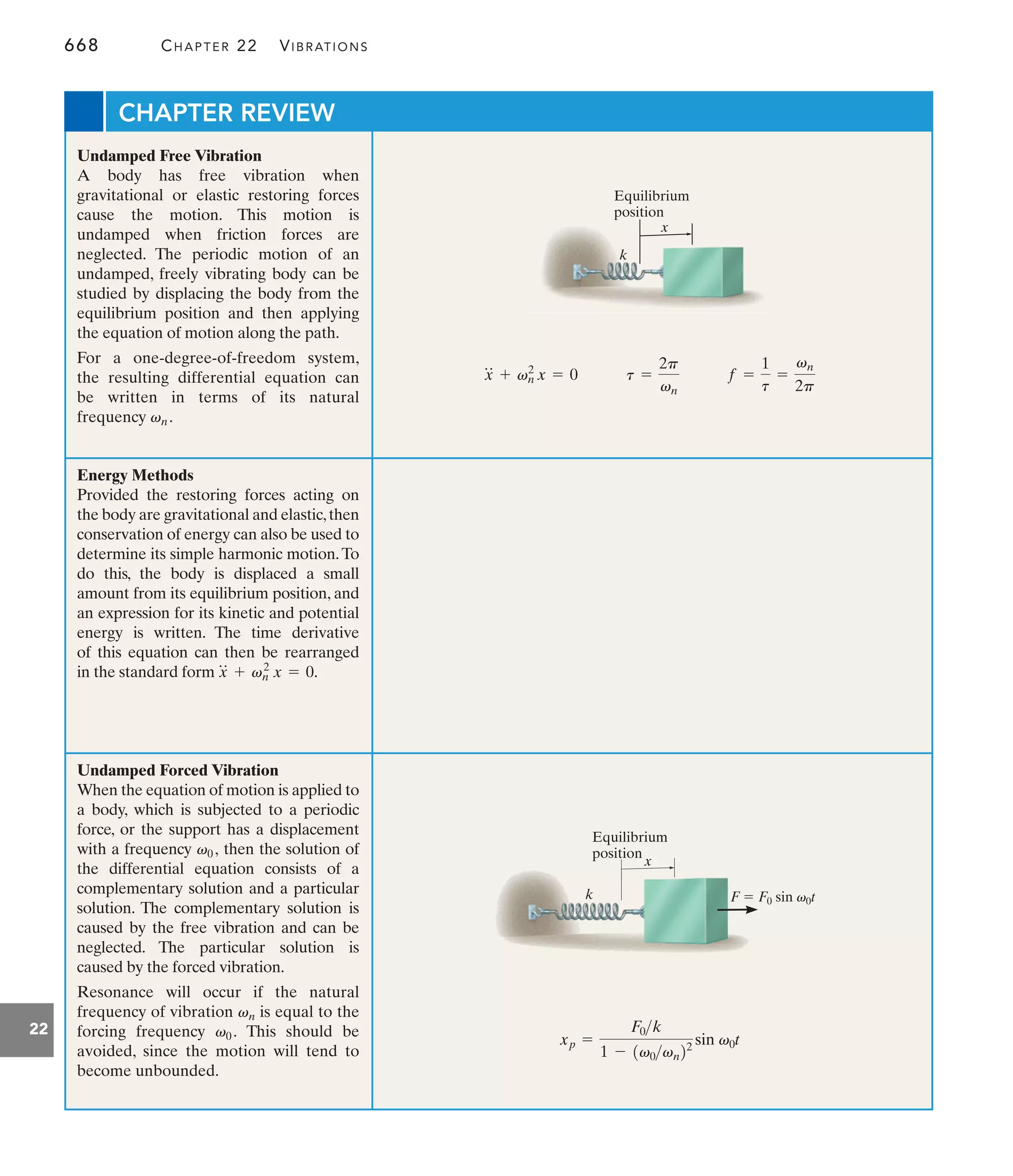 Engineering Mechanics--Combined Statics  Dynamics, 12th Edition by Russell C. Hibbeler.pdf