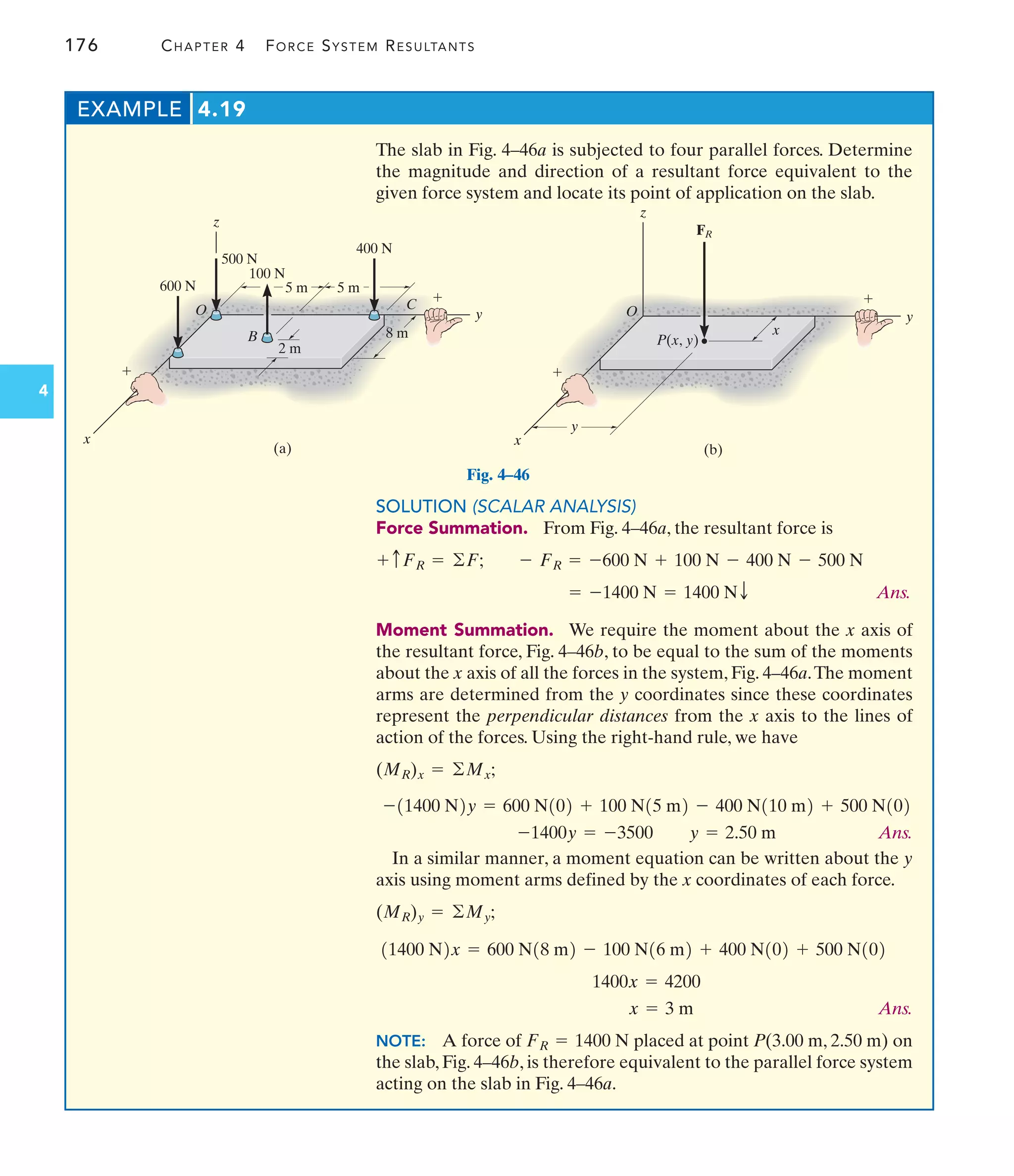 176 CHAPTER 4 FORCE SYSTEM RESULTANTS
4
The slab in Fig. 4–46a is subjected to four parallel forces. Determine
the magnitude and direction of a resultant force equivalent to the
given force system and locate its point of application on the slab.
EXAMPLE 4.19
SOLUTION (SCALAR ANALYSIS)
Force Summation. From Fig. 4–46a, the resultant force is
Ans.
Moment Summation. We require the moment about the x axis of
the resultant force, Fig. 4–46b, to be equal to the sum of the moments
about the x axis of all the forces in the system, Fig. 4–46a.The moment
arms are determined from the y coordinates since these coordinates
represent the perpendicular distances from the x axis to the lines of
action of the forces. Using the right-hand rule, we have
Ans.
In a similar manner, a moment equation can be written about the y
axis using moment arms defined by the x coordinates of each force.
Ans.
NOTE: A force of placed at point P(3.00 m, 2.50 m) on
the slab, Fig. 4–46b, is therefore equivalent to the parallel force system
acting on the slab in Fig. 4–46a.
FR = 1400 N
x = 3 m
1400x = 4200
11400 N2x = 600 N18 m2 - 100 N16 m2 + 400 N102 + 500 N102
(MR)y = ©My;
-1400y = -3500 y = 2.50 m
-11400 N2y = 600 N102 + 100 N15 m2 - 400 N110 m2 + 500 N102
(MR)x = ©Mx;
= -1400 N = 1400 NT
- FR = -600 N + 100 N - 400 N - 500 N
+ cFR = ©F;
y
x
B
2 m
O
600 N
500 N
z
100 N
5 m 5 m
400 N
C
8 m


(a)
Fig. 4–46
y
x
O
FR
z


(b)
x
P(x, y)
y
 