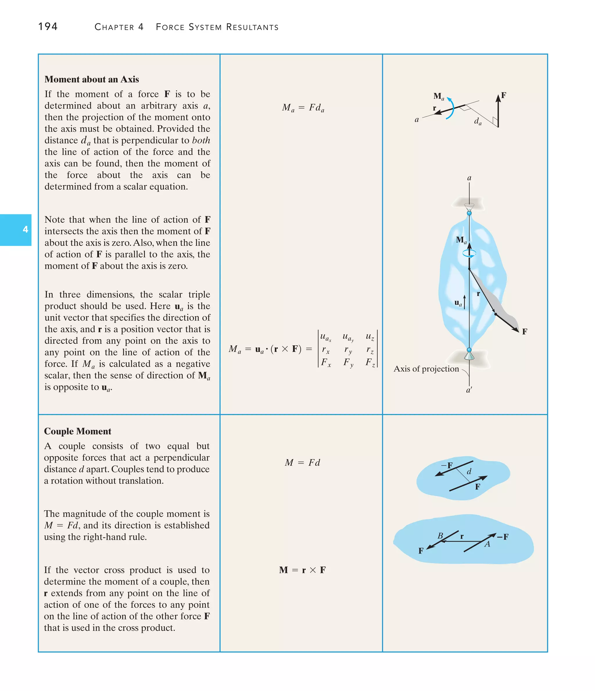 194 CHAPTER 4 FORCE SYSTEM RESULTANTS
4
a da
Ma
r
F
r
Ma
ua
a
a¿
Axis of projection
F
F
F
d
B
A
F
ⴚF
r
Moment about an Axis
If the moment of a force F is to be
determined about an arbitrary axis a,
then the projection of the moment onto
the axis must be obtained. Provided the
distance that is perpendicular to both
the line of action of the force and the
axis can be found, then the moment of
the force about the axis can be
determined from a scalar equation.
Note that when the line of action of F
intersects the axis then the moment of F
about the axis is zero.Also, when the line
of action of F is parallel to the axis, the
moment of F about the axis is zero.
da
Ma = Fda
In three dimensions, the scalar triple
product should be used. Here is the
unit vector that specifies the direction of
the axis, and r is a position vector that is
directed from any point on the axis to
any point on the line of action of the
force. If is calculated as a negative
scalar, then the sense of direction of
is opposite to ua.
Ma
Ma
ua
Ma = ua
# 1r * F2 = 3
uax
uay
uz
rx ry rz
Fx Fy Fz
3
Couple Moment
A couple consists of two equal but
opposite forces that act a perpendicular
distance d apart. Couples tend to produce
a rotation without translation.
The magnitude of the couple moment is
, and its direction is established
using the right-hand rule.
If the vector cross product is used to
determine the moment of a couple, then
r extends from any point on the line of
action of one of the forces to any point
on the line of action of the other force F
that is used in the cross product.
M = Fd
M = Fd
M = r * F
 