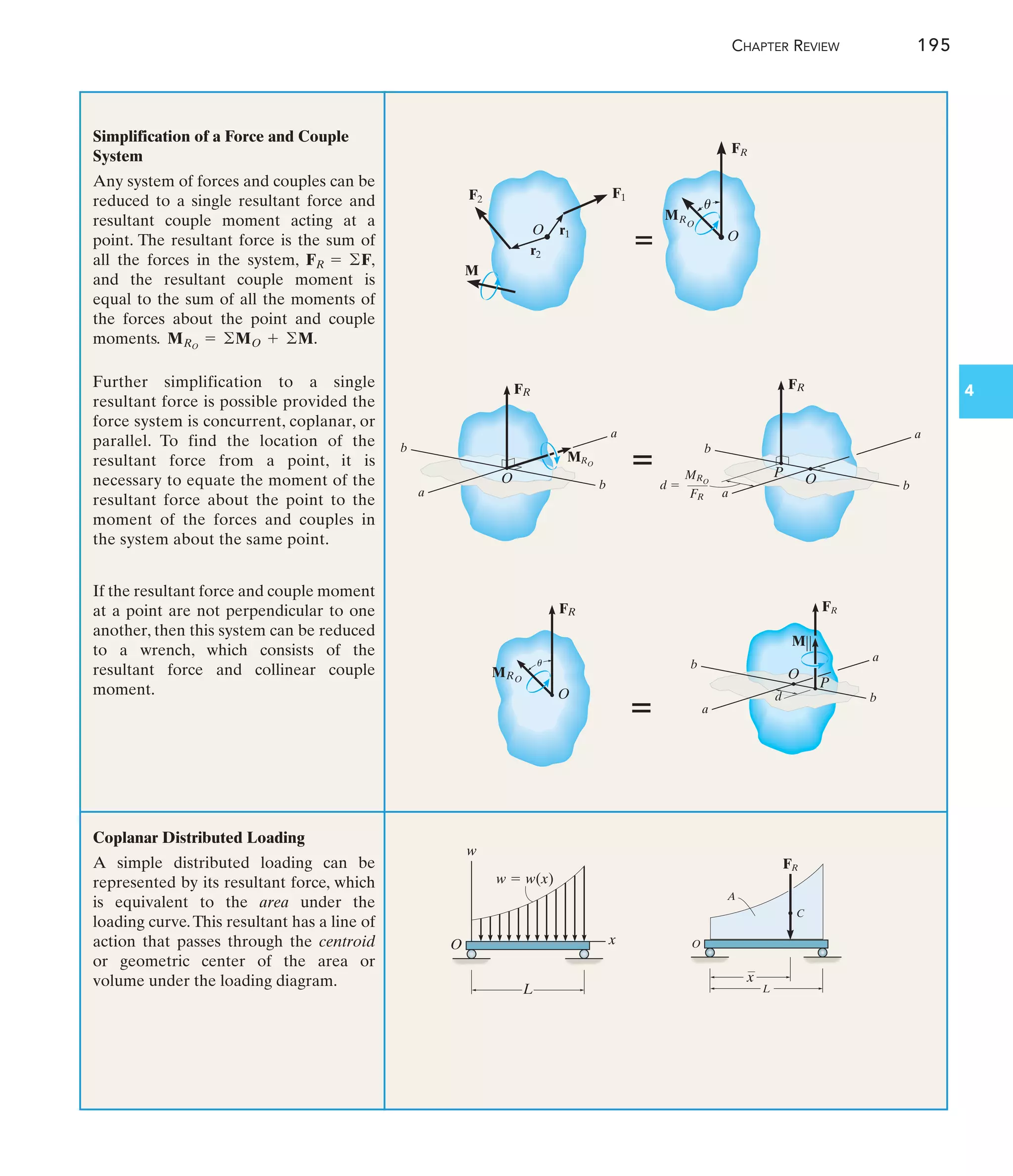 CHAPTER REVIEW 195
4
Simplification of a Force and Couple
System
Any system of forces and couples can be
reduced to a single resultant force and
resultant couple moment acting at a
point. The resultant force is the sum of
all the forces in the system,
and the resultant couple moment is
equal to the sum of all the moments of
the forces about the point and couple
moments. .
MRO
= ©MO + ©M
FR = ©F,
Further simplification to a single
resultant force is possible provided the
force system is concurrent, coplanar, or
parallel. To find the location of the
resultant force from a point, it is
necessary to equate the moment of the
resultant force about the point to the
moment of the forces and couples in
the system about the same point.
If the resultant force and couple moment
at a point are not perpendicular to one
another, then this system can be reduced
to a wrench, which consists of the
resultant force and collinear couple
moment.
Coplanar Distributed Loading
A simple distributed loading can be
represented by its resultant force, which
is equivalent to the area under the
loading curve.This resultant has a line of
action that passes through the centroid
or geometric center of the area or
volume under the loading diagram.
O
r2
r1 O
ⴝ
FR
MRO
u
F1
F2
M
O
FR
a
b
a
b
MRO
a
b
a
b
FR
d 
MRO
FR
P
ⴝ O
O ⴝ
FR
MRO
u
M兩兩
O
a
b
a
b
FR
P
d
x
L
w
w  w(x)
O
x
O
FR
C
L
A
 