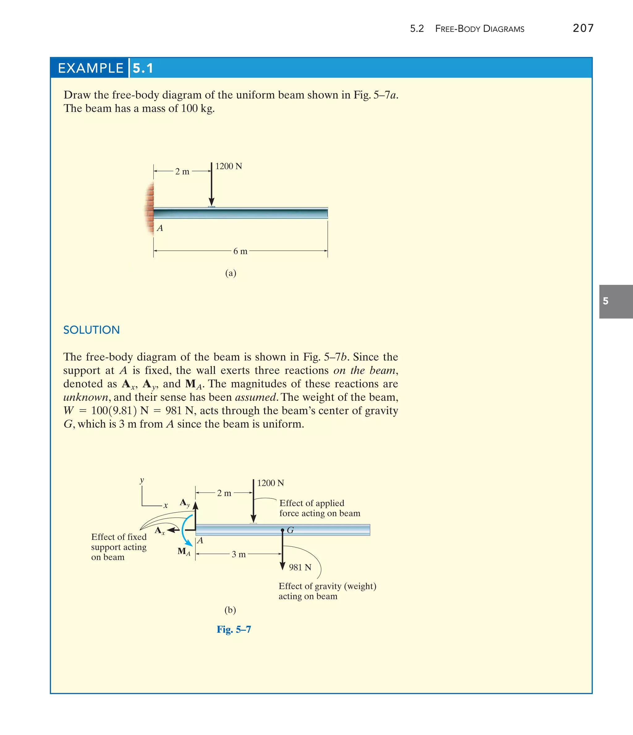 5.2 FREE-BODY DIAGRAMS 207
5
EXAMPLE 5.1
Draw the free-body diagram of the uniform beam shown in Fig. 5–7a.
The beam has a mass of 100 kg.
SOLUTION
The free-body diagram of the beam is shown in Fig. 5–7b. Since the
support at A is fixed, the wall exerts three reactions on the beam,
denoted as and . The magnitudes of these reactions are
unknown, and their sense has been assumed. The weight of the beam,
acts through the beam’s center of gravity
G, which is 3 m from A since the beam is uniform.
W = 10019.812 N = 981 N,
MA
Ay,
Ax,
(a)
2 m
1200 N
6 m
A
Ay
Ax
2 m
1200 N
3 m
A
981 N
MA
G
Effect of applied
force acting on beam
Effect of gravity (weight)
acting on beam
Effect of fixed
support acting
on beam
(b)
y
x
Fig. 5–7
 